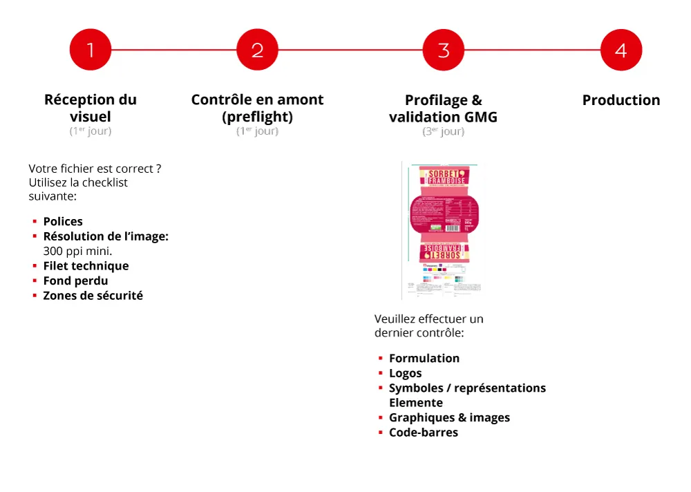 prepress process